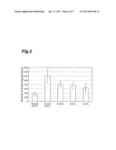 NOVEL PREPARATION FOR EXTERNAL USE diagram and image