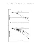 COMPOSITION CONTAINING MICRORNA-21 INHIBITOR FOR ENHANCING RADIATION SENSITIVITY diagram and image