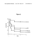 NK1 FRAGMENT OF HEPATOCYTE GROWTH FACTOR/SCATTER FACTOR (HGF/SF) AND VARIANTS THEREOF, AND THEIR USE diagram and image