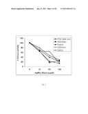 XANTHOHUMOL AND TETRAHYDRO-ISOALPHA ACID BASED PROTEIN KINASE MODULATION CANCER TREATMENT diagram and image