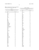 XANTHOHUMOL AND TETRAHYDRO-ISOALPHA ACID BASED PROTEIN KINASE MODULATION CANCER TREATMENT diagram and image