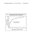 Mechanism-based biochemical standardization of resveratrol products and their uses thereof diagram and image