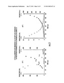 Bituminous Composition diagram and image