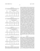 Bituminous Composition diagram and image