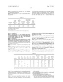 POLYAMIDE NANOCOMPOSITES WITH HYPER-BRANCHED POLYETHYLENEIMINES diagram and image