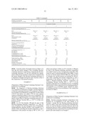 FLUORINE-CONTAINING ELASTOMER COMPOSITION diagram and image