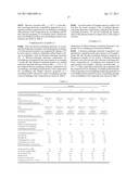 FLUORINE-CONTAINING ELASTOMER COMPOSITION diagram and image