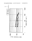 POLYCARBONATE RESIN diagram and image