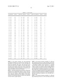 TRANSGENIC SILKWORM CAPABLE OF PRODUCING ANTIBODY AND METHOD FOR PRODUCTION THEREOF diagram and image