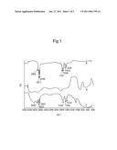 PARTICLE WITH BIPOLAR TOPOSPECIFIC CHARACTERISTICS AND PROCESS FOR PREPARATION THEREOF diagram and image