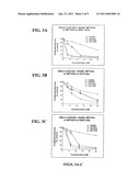 COMPOUNDS FOR TREATMENT OF CELL PROLIFERATIVE DISEASES diagram and image