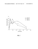 AMINO ACID DERIVATIVES USED AS PHARMACEUTICAL SUBSTANCES diagram and image