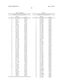 PRODUCTION OF CAROTENOIDS IN OLEAGINOUS YEAST AND FUNGI diagram and image