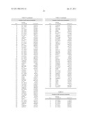 PRODUCTION OF CAROTENOIDS IN OLEAGINOUS YEAST AND FUNGI diagram and image