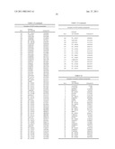 PRODUCTION OF CAROTENOIDS IN OLEAGINOUS YEAST AND FUNGI diagram and image