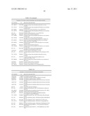 PRODUCTION OF CAROTENOIDS IN OLEAGINOUS YEAST AND FUNGI diagram and image