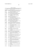 PRODUCTION OF CAROTENOIDS IN OLEAGINOUS YEAST AND FUNGI diagram and image