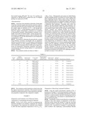 ORGANIC PIEZOELECTRIC MATERIAL FILM, METHOD FOR PRODUCTION OF THE SAME, METHOD FOR PRODUCTION OF ULTRASONIC OSCILLATOR USING THE SAME, AND ULTRASONIC MEDICAL IMAGING INSTRUMENT diagram and image