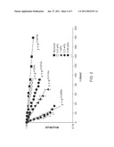 Biodegradable Stent With Adjustable Degradation Rate diagram and image