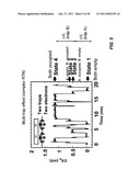 Method of Extracting A Time Constant From Complex Random Telegraph Signals diagram and image