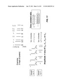 Method of Extracting A Time Constant From Complex Random Telegraph Signals diagram and image