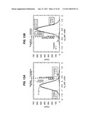 Method of Extracting A Time Constant From Complex Random Telegraph Signals diagram and image