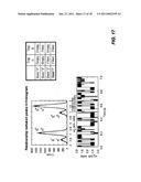 Method of Extracting A Time Constant From Complex Random Telegraph Signals diagram and image