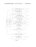 METHOD FOR RECONSTRUCTING A SIGNAL FROM DISTORTED EXPERIMENTAL MEASUREMENTS AND DEVICE FOR ITS IMPLEMENTATION diagram and image