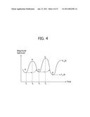 METHOD FOR PROCESSING NOISY SPEECH SIGNAL, APPARATUS FOR SAME AND COMPUTER-READABLE RECORDING MEDIUM diagram and image