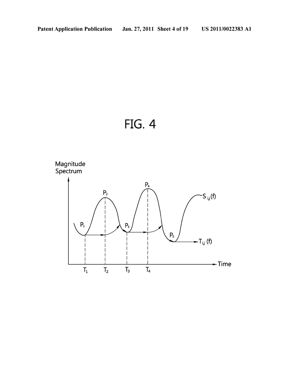 METHOD FOR PROCESSING NOISY SPEECH SIGNAL, APPARATUS FOR SAME AND COMPUTER-READABLE RECORDING MEDIUM - diagram, schematic, and image 05