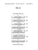 METHOD FOR PROCESSING NOISY SPEECH SIGNAL, APPARATUS FOR SAME AND COMPUTER-READABLE RECORDING MEDIUM diagram and image