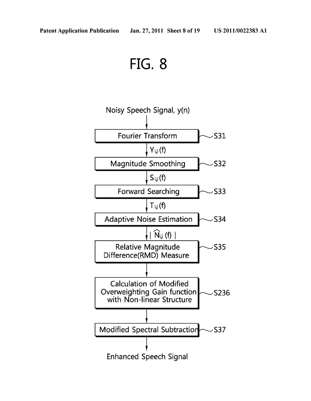 METHOD FOR PROCESSING NOISY SPEECH SIGNAL, APPARATUS FOR SAME AND COMPUTER-READABLE RECORDING MEDIUM - diagram, schematic, and image 09