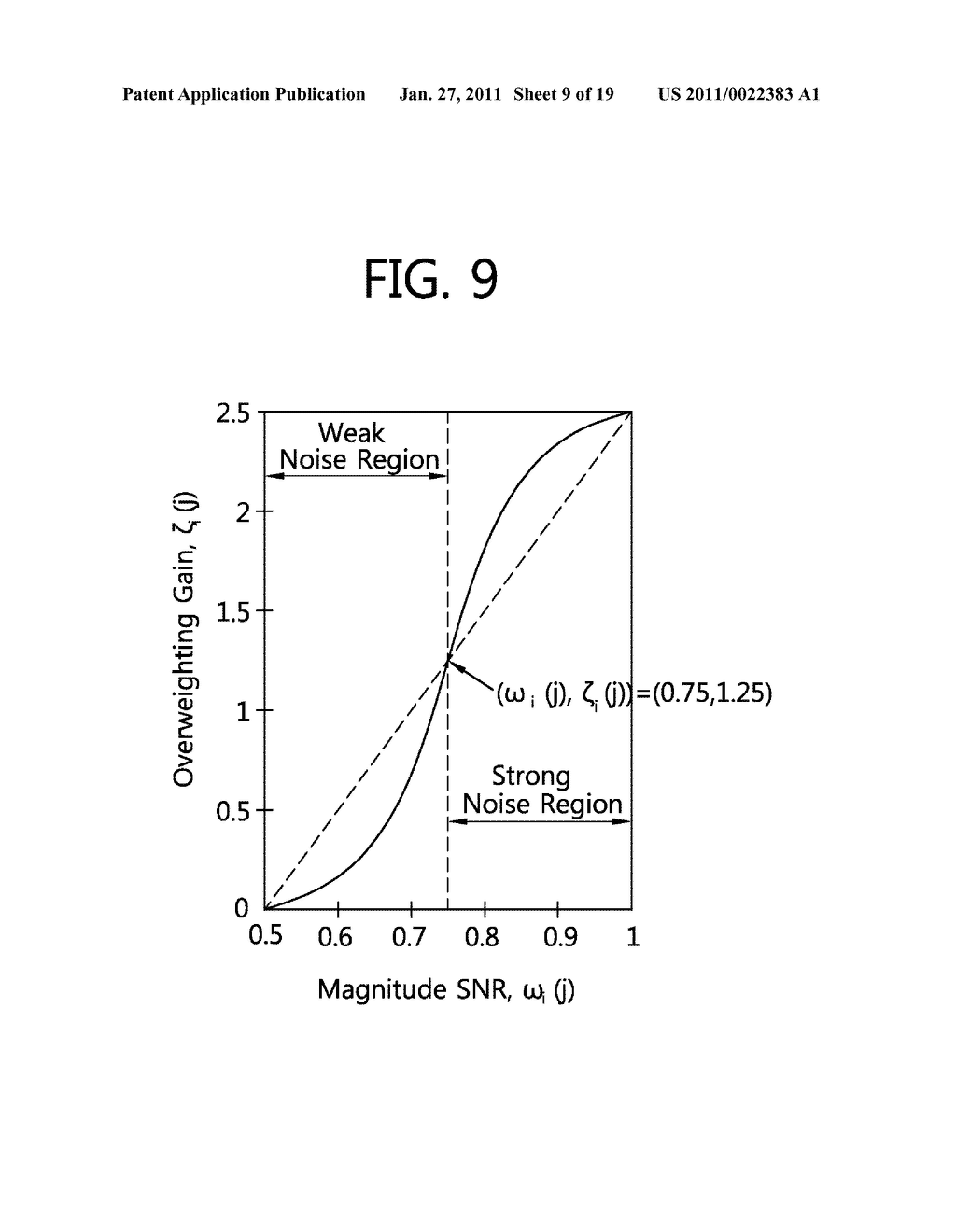 METHOD FOR PROCESSING NOISY SPEECH SIGNAL, APPARATUS FOR SAME AND COMPUTER-READABLE RECORDING MEDIUM - diagram, schematic, and image 10