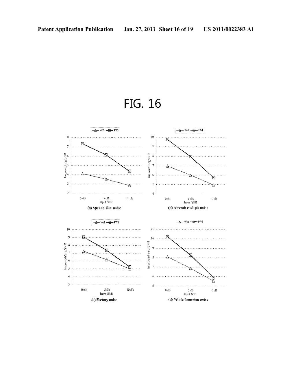 METHOD FOR PROCESSING NOISY SPEECH SIGNAL, APPARATUS FOR SAME AND COMPUTER-READABLE RECORDING MEDIUM - diagram, schematic, and image 17