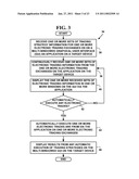 METHOD AND SYSTEM FOR ELECTRONIC TRADING VIA A YIELD CURVE ON PLURAL NETWORK DEVICES diagram and image