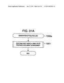 DOCUMENT DISPLAY SYSTEM, RELATED DOCUMENT DISPLAY METHOD, AND PROGRAM diagram and image