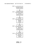 Method and Apparatus for Content Selection Based on Personal Profiles diagram and image