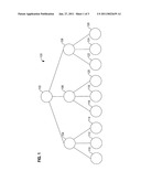 Hierarchy Nodes Derived Based On Parent/Child Foreign Key And/Or Range Values On Parent Node diagram and image