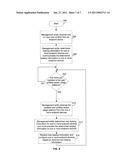 Method and System for Leasing of Network Services and Applications Based on a Usage Pattern diagram and image