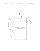 DMA CONTROLLER WITH INTERRUPT CONTROL PROCESSOR diagram and image