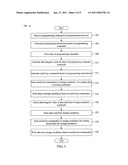 FLASH STORAGE WITH INCREASED THROUGHPUT diagram and image