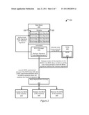 Boot Block diagram and image