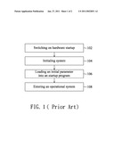 Method for Operation System Startup diagram and image