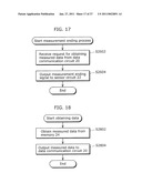 DATA ENCRYPTION DEVICE diagram and image