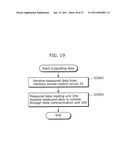 DATA ENCRYPTION DEVICE diagram and image