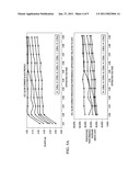 ESTABLISHING BENCHMARKS FOR ANALYZING BENEFITS ASSOCIATED WITH VOLTAGE SCALING, ANALYZING THE BENEFITS AND AN APPARATUS THEREFOR diagram and image