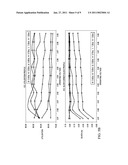 ESTABLISHING BENCHMARKS FOR ANALYZING BENEFITS ASSOCIATED WITH VOLTAGE SCALING, ANALYZING THE BENEFITS AND AN APPARATUS THEREFOR diagram and image