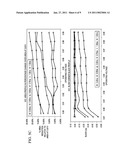 ESTABLISHING BENCHMARKS FOR ANALYZING BENEFITS ASSOCIATED WITH VOLTAGE SCALING, ANALYZING THE BENEFITS AND AN APPARATUS THEREFOR diagram and image