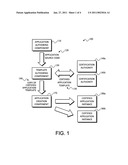 METHOD FOR APPLICATION AUTHORING EMPLOYING A PRE-CERTIFIED MULTI-PLATFORM MASTER APPLICATION TEMPLATE diagram and image