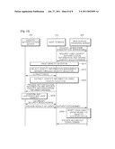 USER TERMINAL WITH IDENTITY SELECTOR AND METHOD FOR IDENTITY AUTHENTICATION USING IDENTITY SELECTOR OF THE SAME diagram and image